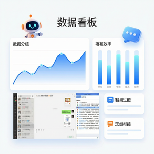 易歪歪官网 - 易歪歪客服工具对比测评报告